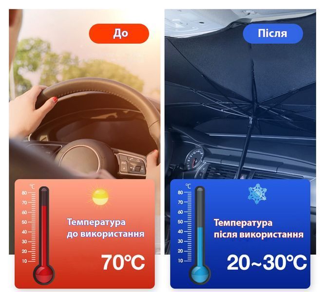 Солнцезащитная шторка &ndash; зонт на лобовое стекло автомобиля +4шт. затеняющих шторки на присосках, 130-145 * 79 АЛС-2062-22 фото